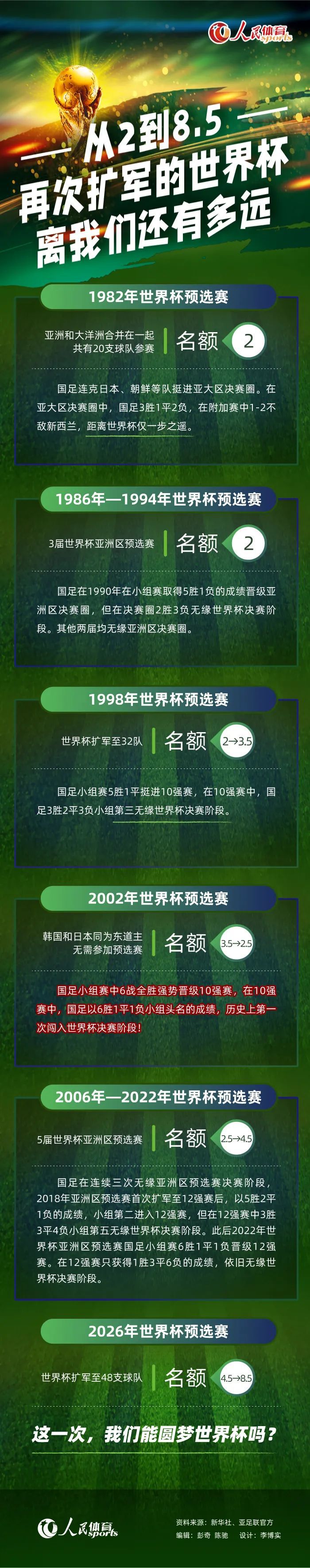 曼城官方：退出欧超的立场不变，将继续参与欧足联赛事就近期欧盟法院对欧超的判决，以及新的欧超赛事计划，曼城官方已经做出了声明。